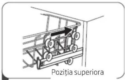 Pozitia superiora