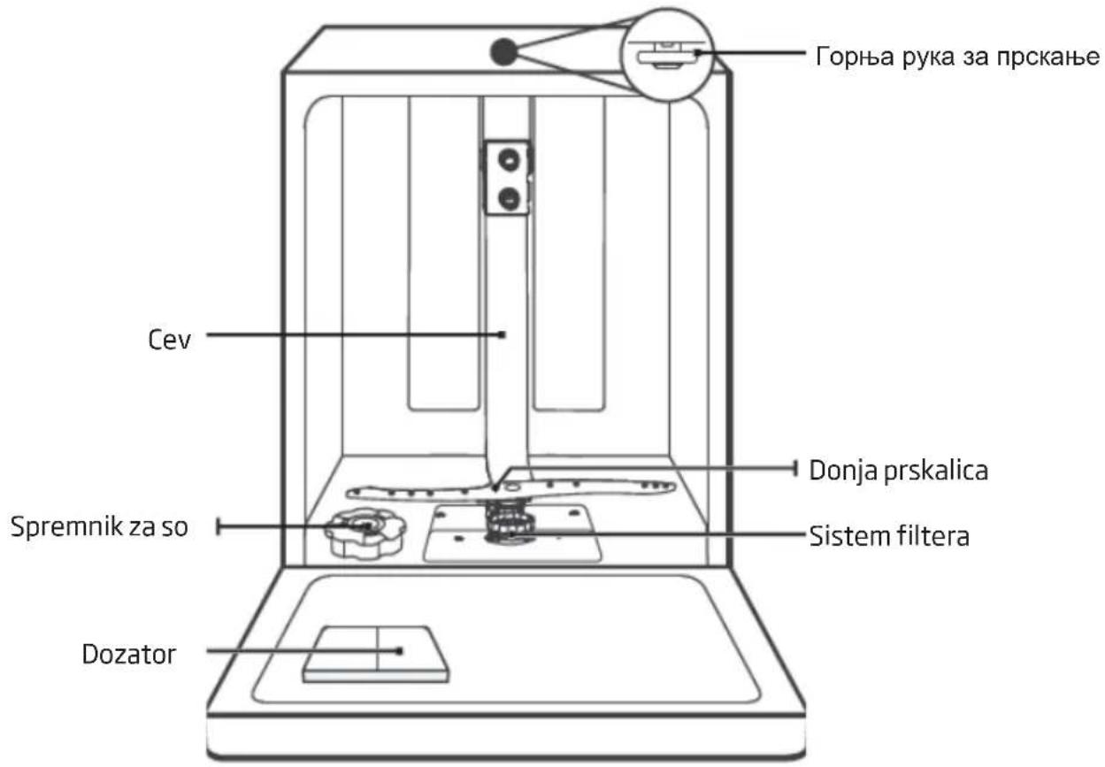 Hansa ZWM 416 WH - OPIS APARATA - 1