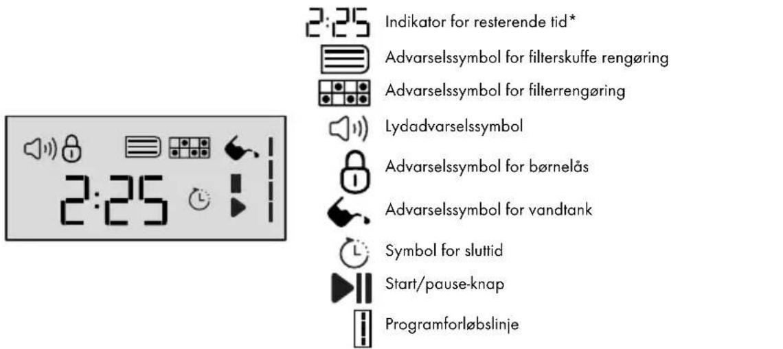 2:25 2:25 Indikator for resterende tid* Advarselssymbol for filterskuffe rengøring Advarselssymbol for filterrengøring Lydadvarselssymbol Advarselssymbol for børnelås Advarselssymbol for vandtank Symbol for sluttid Start/pause-knap Programforløbslinje
