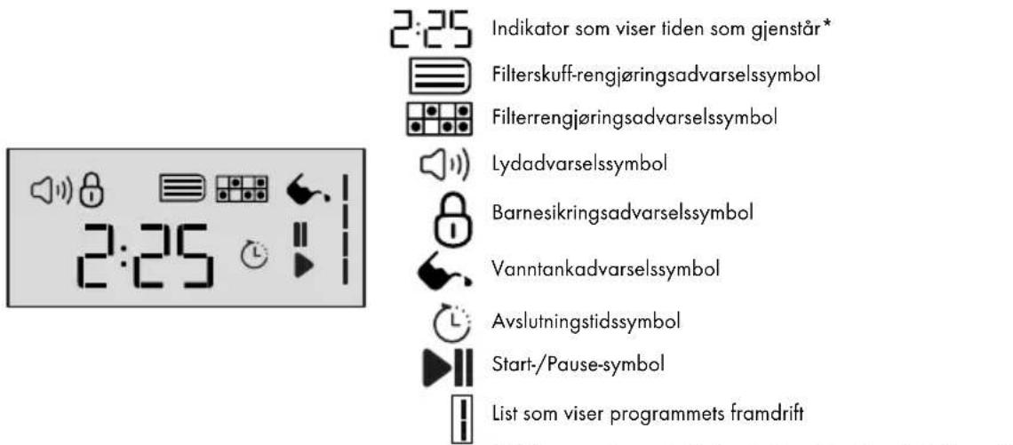 2:25 Indikator som viser tiden som gjenstår* Filterskuff-rengjøringsadvarselssymbol Filterrengjøringsadvarselssymbol Lydadvarselssymbol Barnesikringsadvarselssymbol Vanntankadvarselssymbol Avslutningstidssymbol Start-/Pause-symbol List som viser programmets framdrift