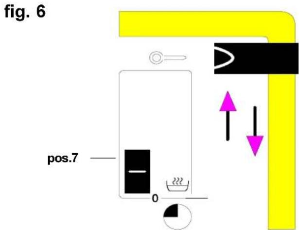 fig. 6 pos.7 0