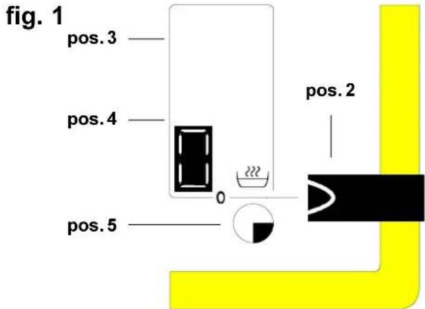fig. 1 pos.3 pos.4 0 pos.5 pos.2