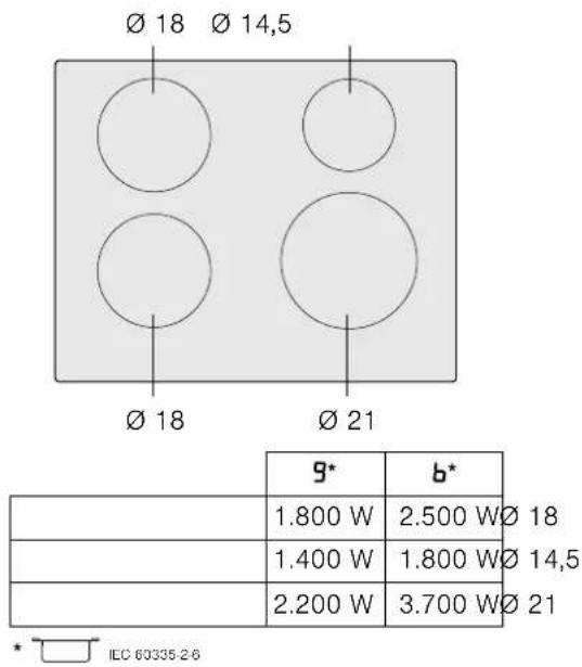 SIEMENS HC628213U - Kokzoner - 1