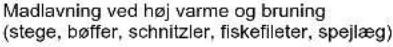 INDESIT I 64 I MH6A/SK - Teknisk beskrivelse af kogezoner - 9