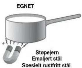 EGNET Støpejern Emailjert stål Spesielt rustfritt stål