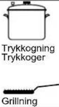 INDESIT I 64 I MH5A/SK - Teknisk beskrivelse af kogezoner - 1