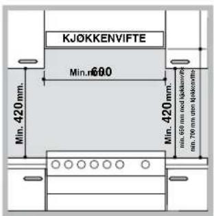 KJ∅KKENVIFTE Min. n600 Min. 420 mm. Min. 420 mm. min. 650 mm ved kjøkkenvifte min. 700 mm ut den kjøkernfött