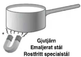 Gjutjärn Emailjerat stål Rostfritt specialstål
