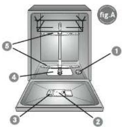Drean Dish 15.1 DX - ÍNDICE - 1