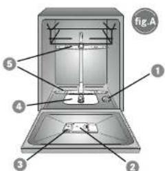 Drean Dish 12.1 DB - Estimado cliente: - 1