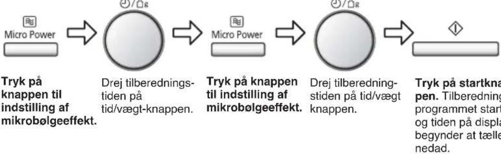 graph LR A["Micro Power"] --> B["Drej tilberednings-<br>tiden på<br>tid/vægt-knappen."] B --> C["Micro Power"] C --> D["Drej tilberedning-<br>stiden på tid/vægt<br>knappen."] D --> E["Start"]