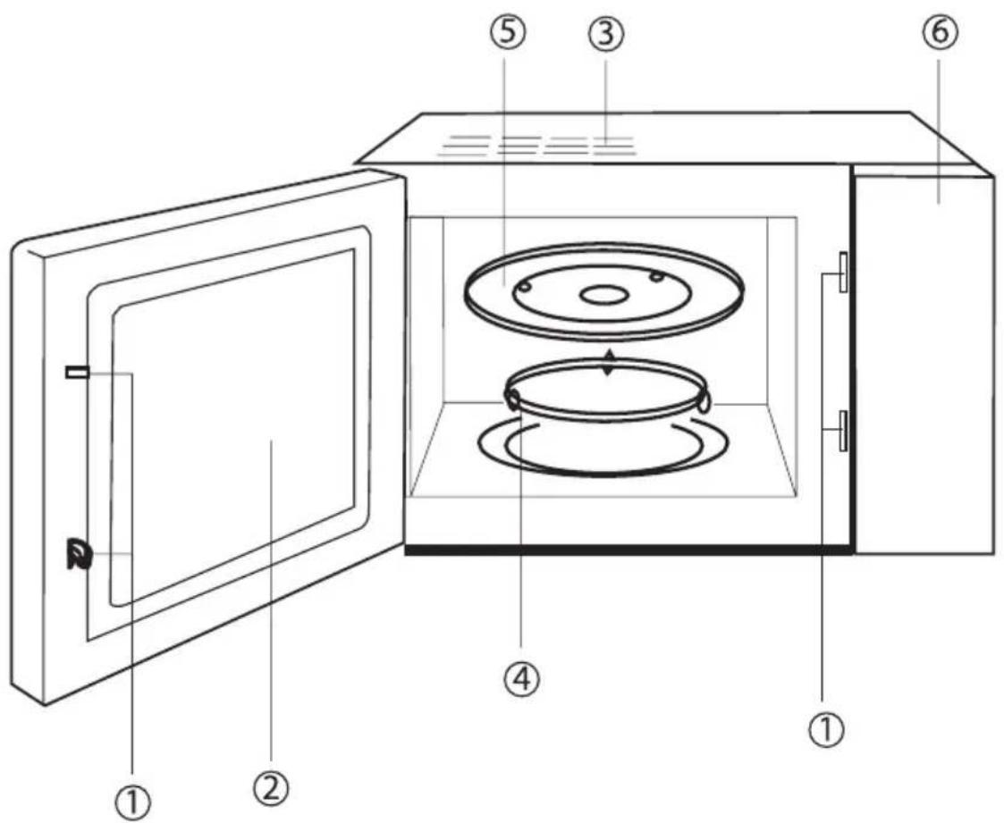 GORENJE CMO200DS - Beskrivelse af mikrobølgeovnen - 1