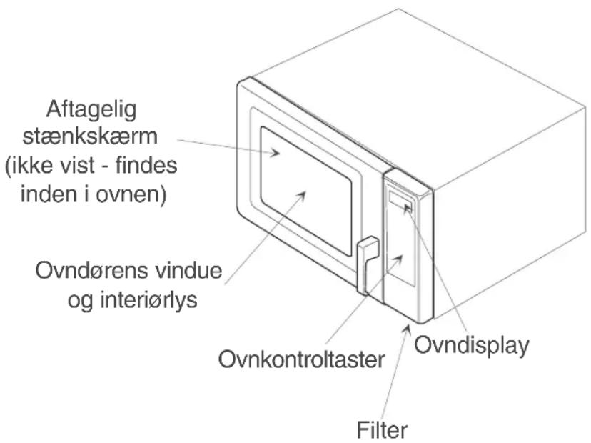 Aftagelig stænkskærm (ikke vist - findes inden i ovnen) Ovndørens vindue og interiørlys Ovnkontroltaster Ovndisplay Filter