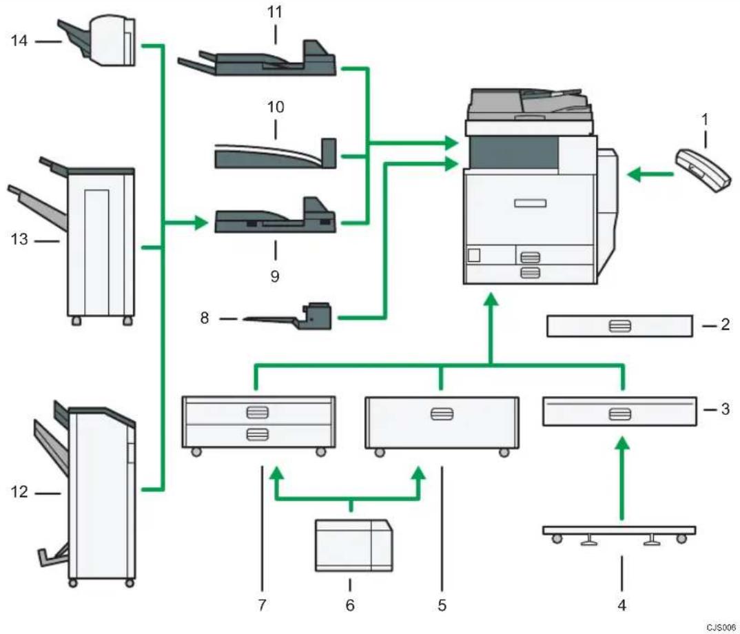 RICOH Aficio MP C5502a - Eksternt ekstraudstyr til type 1 og 2 (hovedsøgeligt Nordamerika) - 2