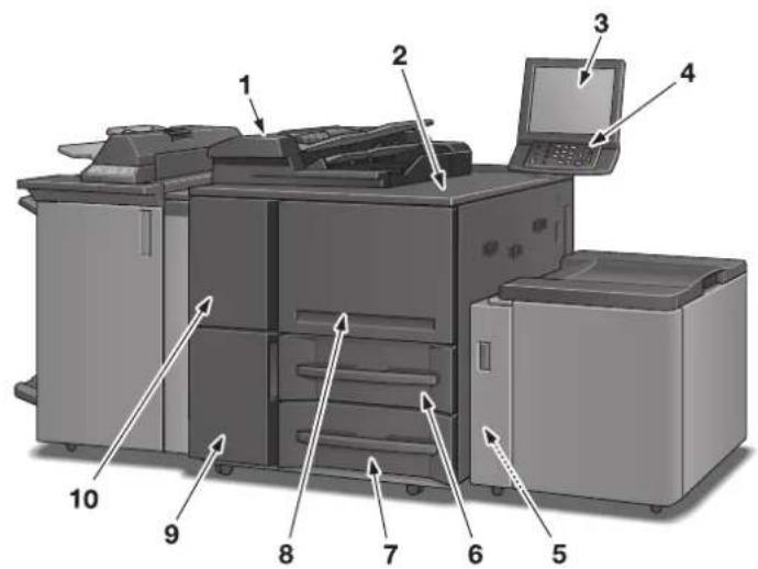 KONICA MINOLTA Bizhub PRO 951 - Eksterne dele på maskinen - 1
