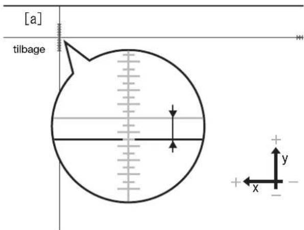 [a] tilbage y x -