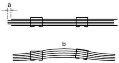 a b