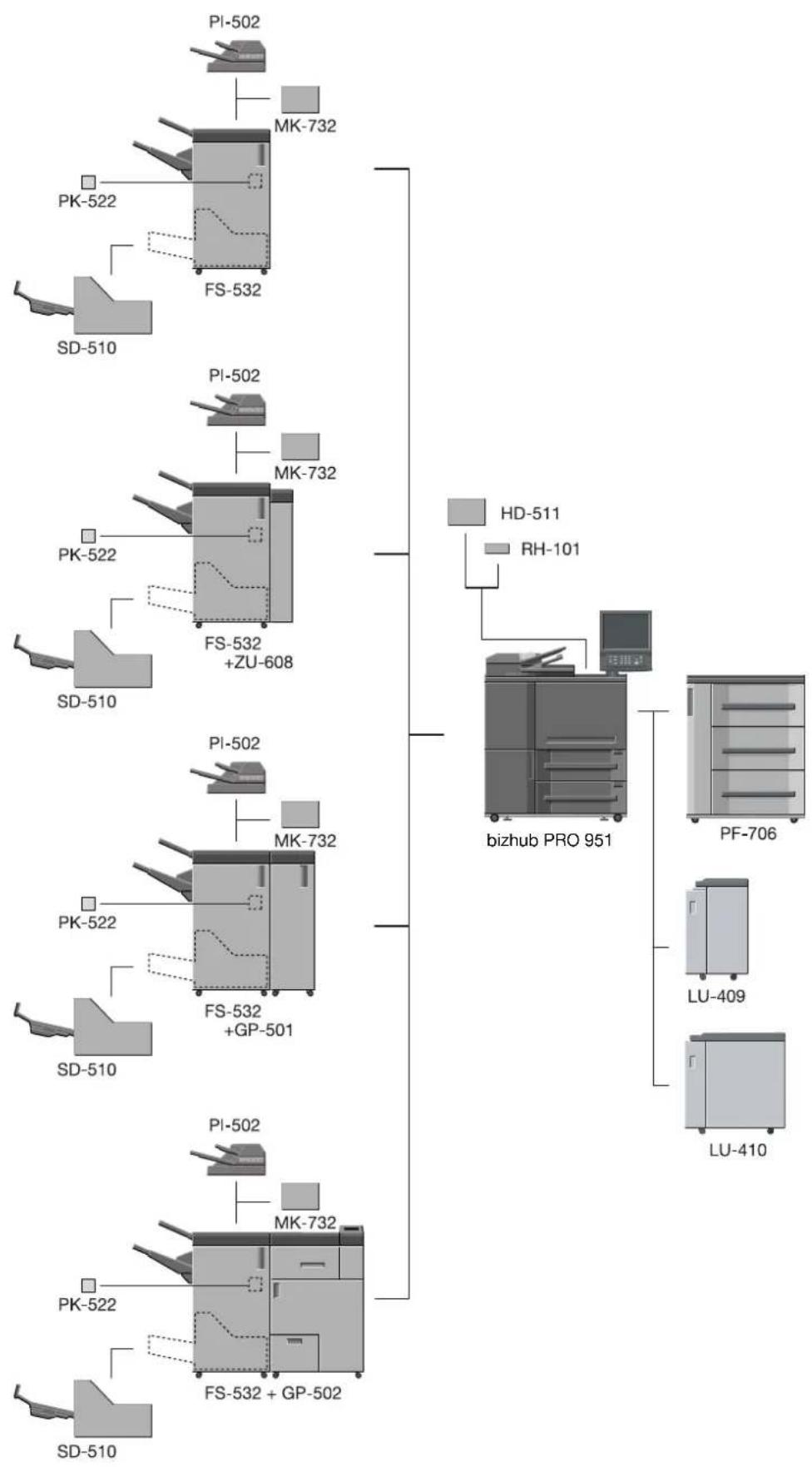 KONICA MINOLTA Bizhub PRO 951 - Standardudstyr/ekstraudstyr - 1