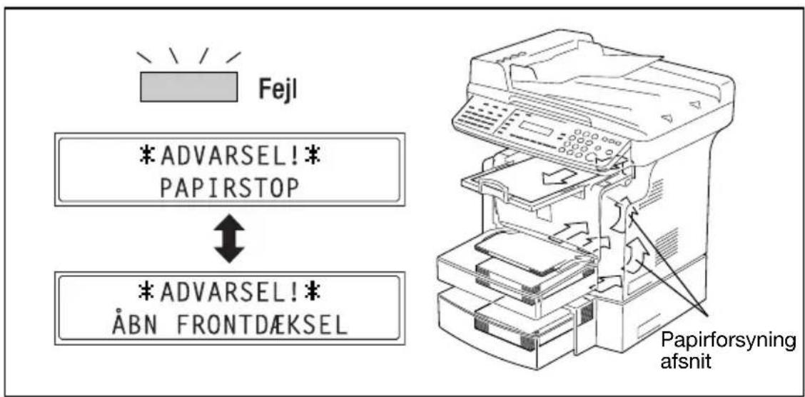 KONICA MINOLTA Bizhub 160f - Ukorrekt håndtering af billedpatron. - 2