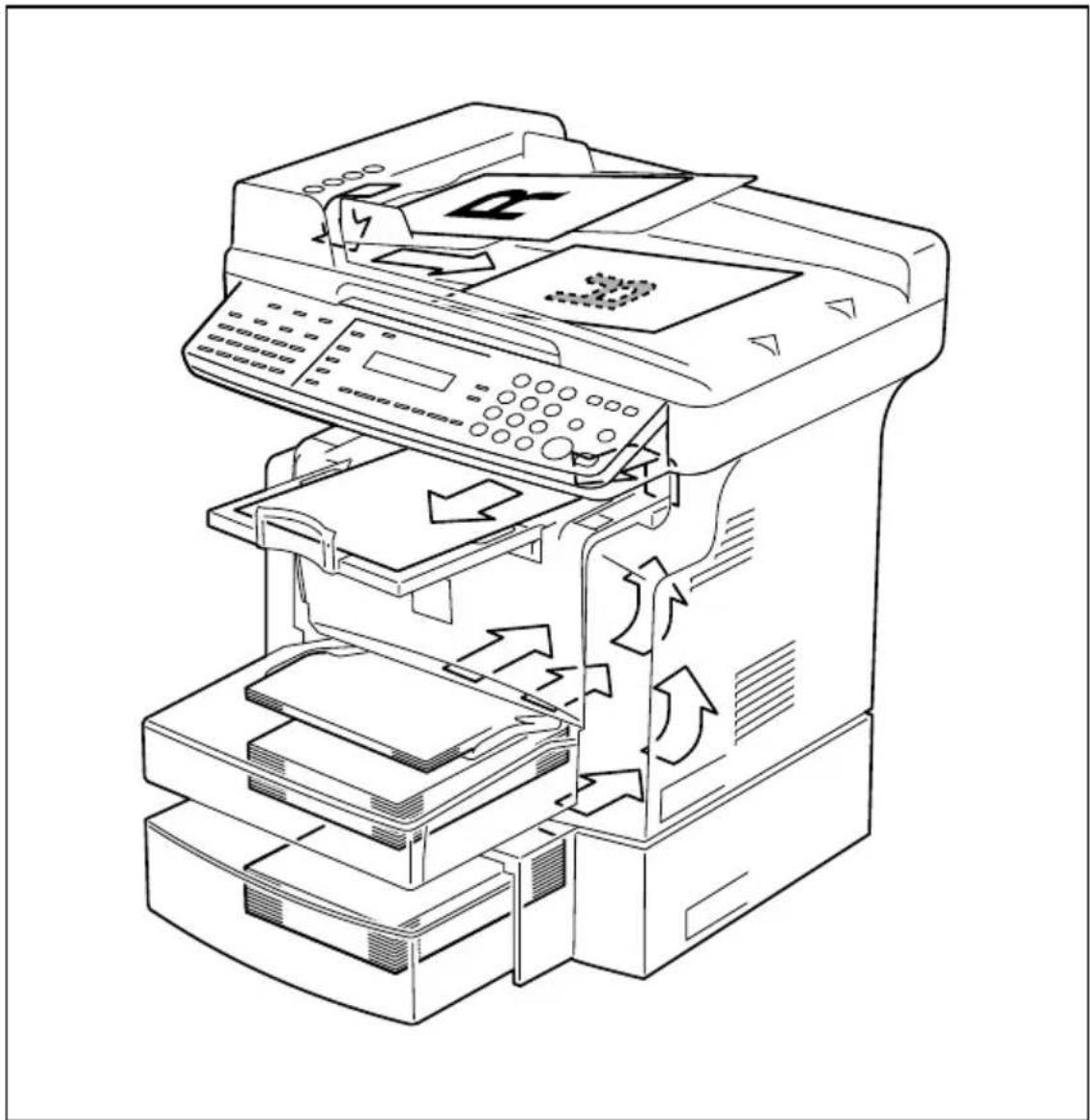 KONICA MINOLTA Bizhub 160f - Papirindføring - 1