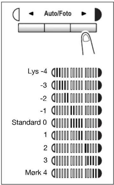 Auto/Foto Lys -4 -3 -2 -1 Standard 0 1 2 3 Mørk 4