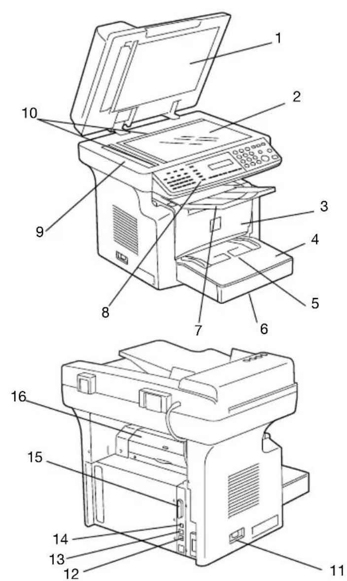 KONICA MINOLTA Bizhub 160f - Enhedernes navne og deres funktioner - 1
