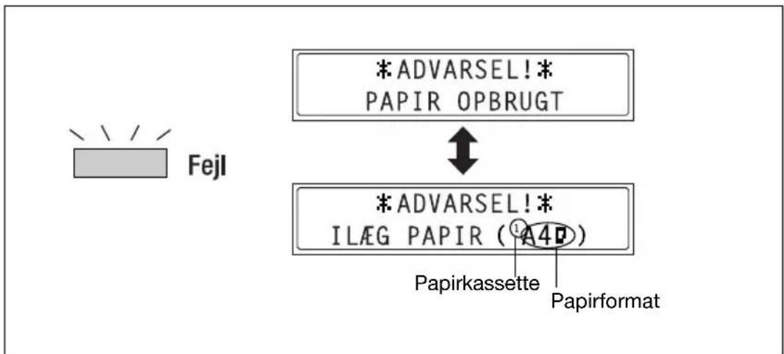 KONICA MINOLTA Bizhub 160f - Meddelelsen PAPIR OPBRUGT - 1