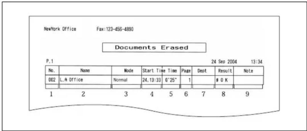 NewYork Office Fax:123-456-4890 Documents Erased P.1 24 Sep 2004 13:34 No. Name Mode Start Time Time Page Dept Result Note 002 L.A Office Normal 24.13:33 0'25" 1 # OK 1 2 3 4 5 6 7 8 9