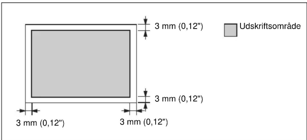 3 mm (0,12") 3 mm (0,12") 3 mm (0,12") 3 mm (0,12") Udskriftsområde