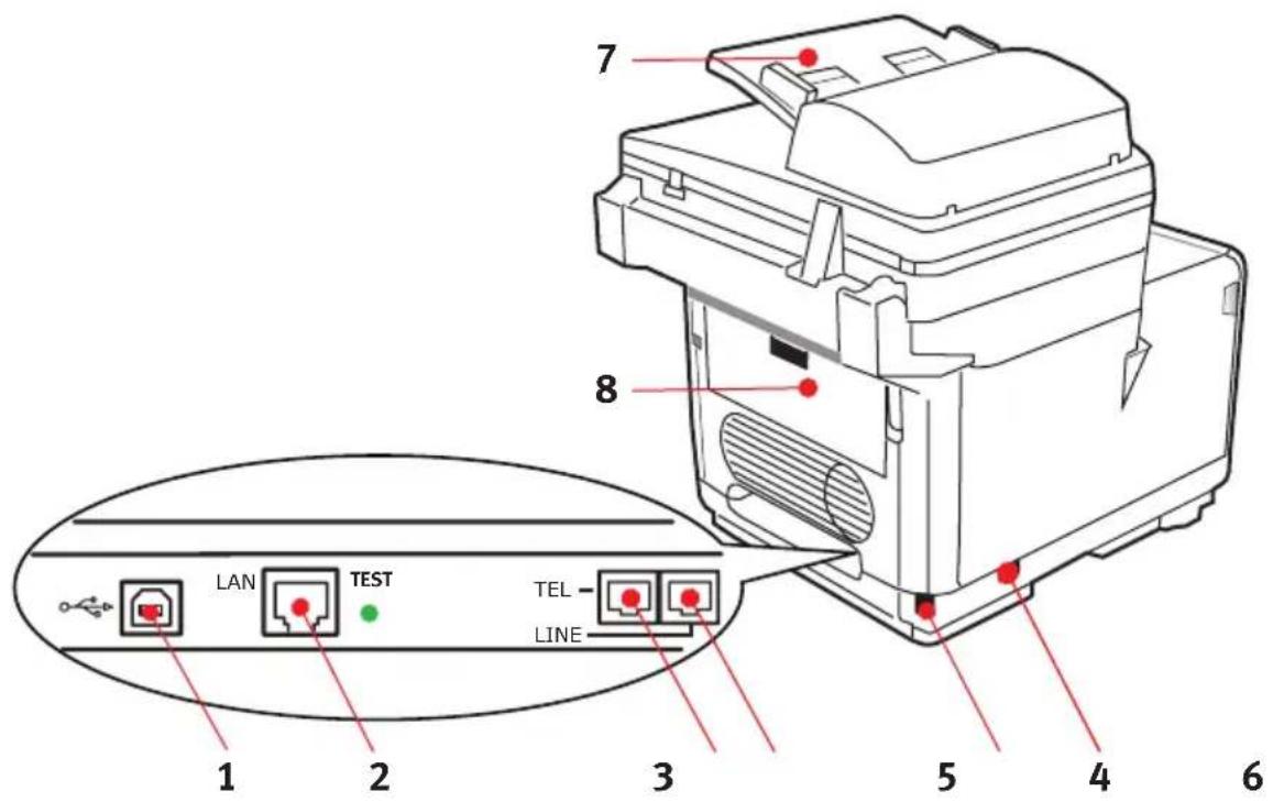 OKI C3530 - SET BAGFRA - 1