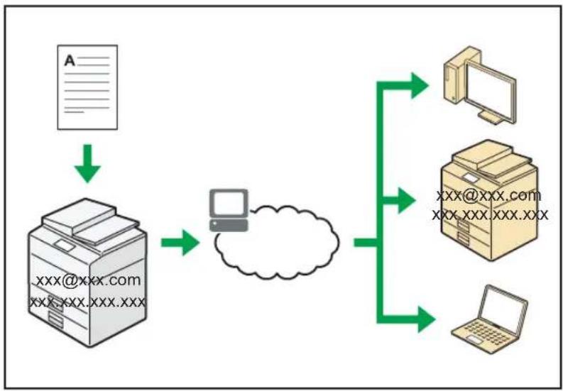RICOH Aficio MP C3502 - Du kan sende og modtage faxer ved hjælp af internettet - 1