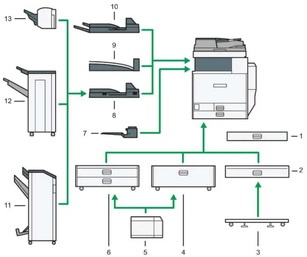 RICOH Aficio MP C3002 - Eksternt ekstraudstyr til type 1 and 2 (hovedsageligt Europa og Asien) - 1