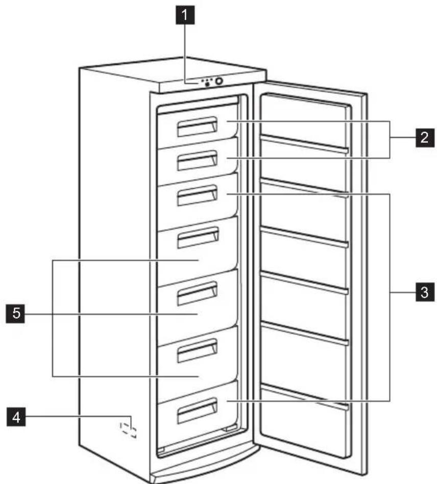 ZANUSSI ZFU 27500 XA - Laitteen kuvaus - 1