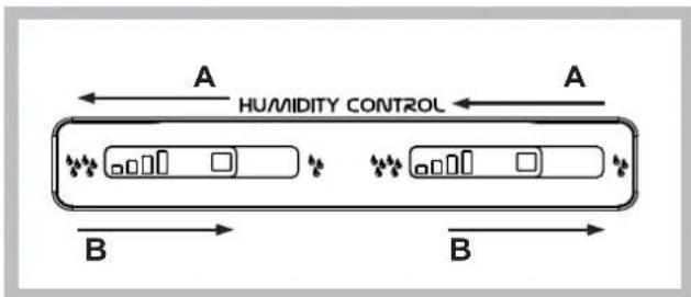 A HUMIDITY CONTROL A B B