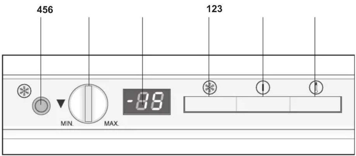 456 MIN. MAX. -88 123