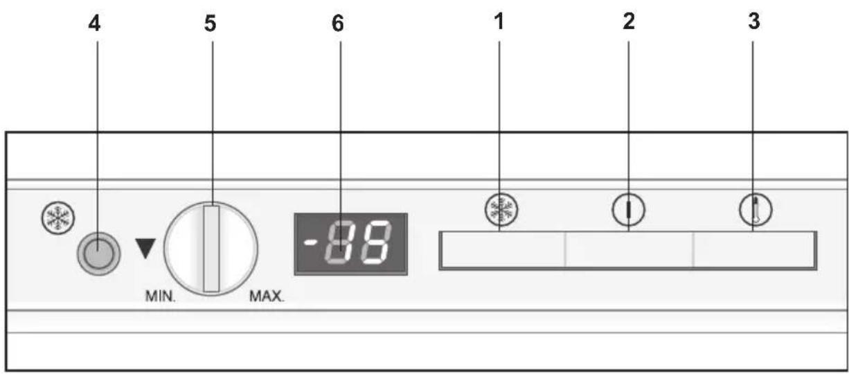 4 5 6 1 2 3 MIN. MAX. -88