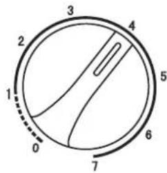 1 2 3 4 5 6 7 0