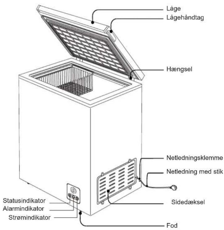 Låge Lågehåndtag Hængsel Netledningsklemme Netledning med stik Sidedæksel Fod Statusindikator Alarmindikator Strømindikator