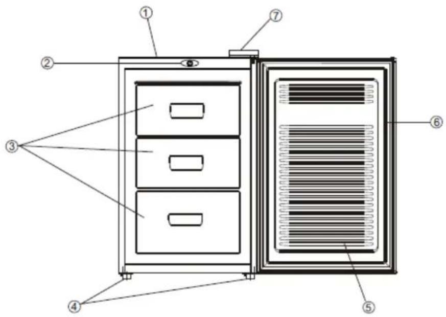 Wasco F73W - FRYSESKABETS OPBYGNING - 1