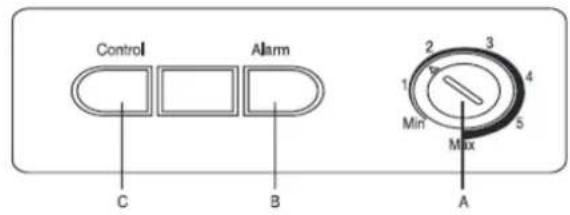 Control Alarm C B 2 3 4 1 Min 5 Mix A