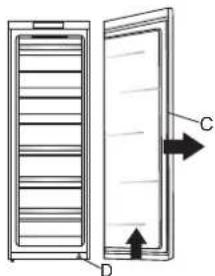 ASKO FN22838W - Tilslutning af apparatet - 3