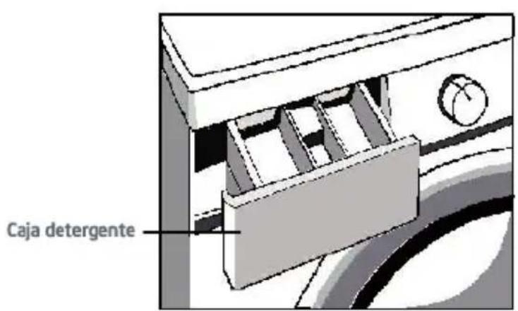 Caja detergente