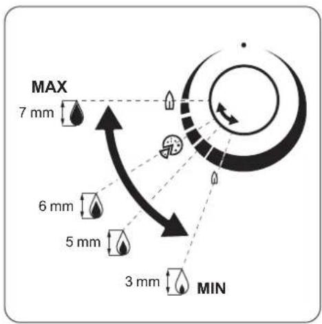 MAX 7 mm 6 mm 5 mm 3 mm MIN