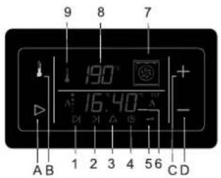 9 8 7 ↓ 190° A: 16.40 A D: D1 X1 G - - A B 1 2 3 4 5 6 C D