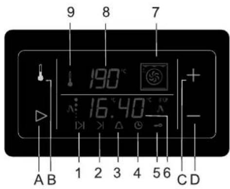 9 8 7 190°C 16.40 + - A B 1 2 3 4 5 6 C D