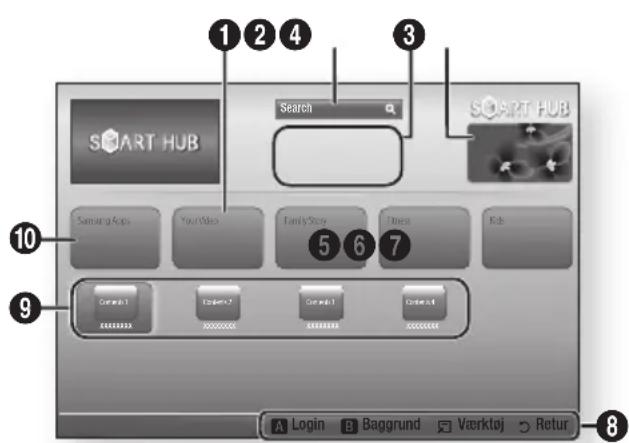 1 2 4 Search SMART HUB Samsung Apps Your Video Family Store Fitness Kids 5 6 7 9 Custom1 Custom2 Custom3 Custom4 A Login B Baggrund Værktøj Retur