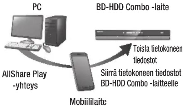 SAMSUNG BD-E8300N - Hallinta mobiililaitteen avulla - 1