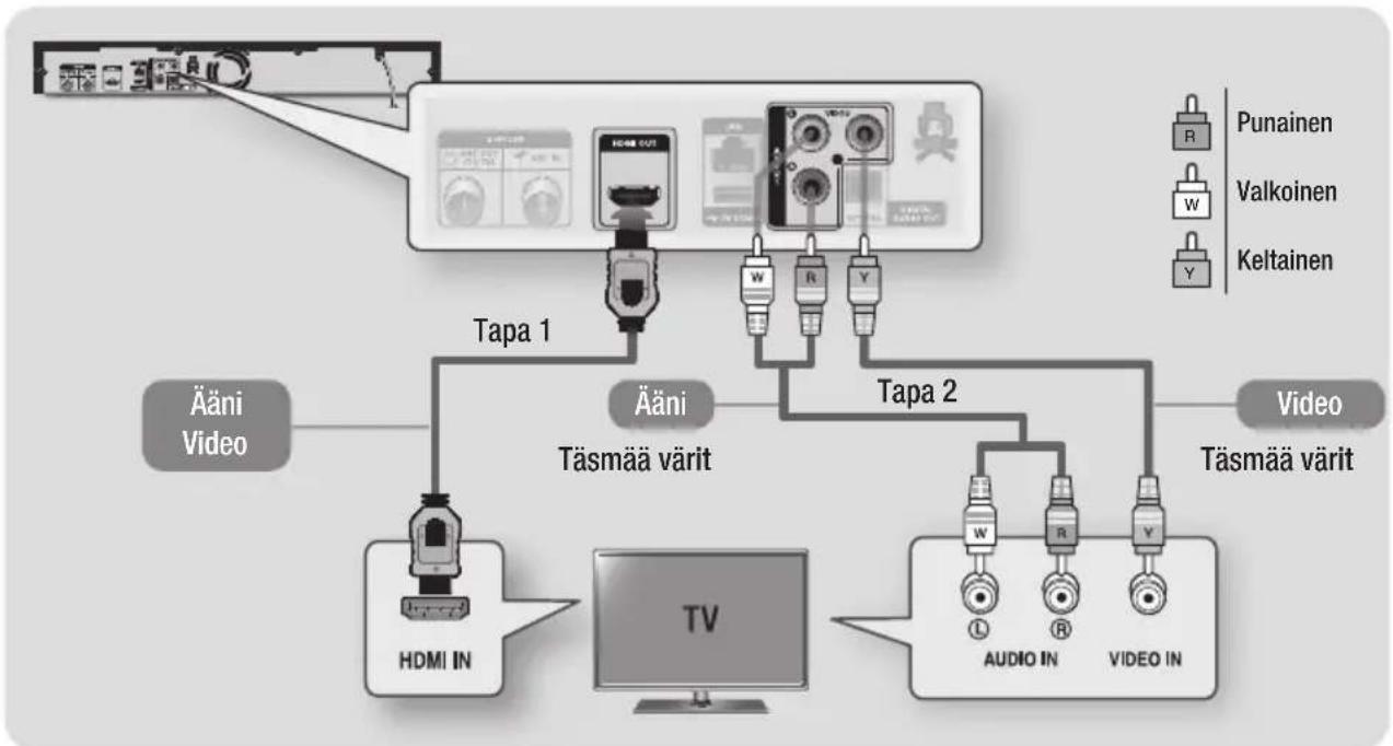 SAMSUNG BD-E8300N - Kytkentä televisioon - 1