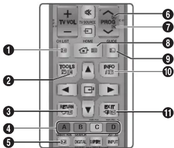 TV VOL TV SOURCE PROG CH LIST HOME GUIDE TOOLS INFO RETURN EXIT A B C D SAVANT RUB SENIOR 20-3D DIGITAL SUPPLY INPUT