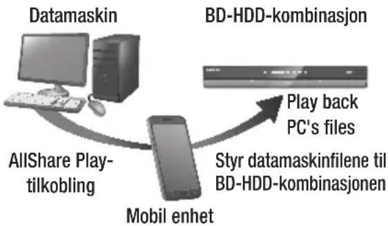 SAMSUNG BD-E8300N - Kontrollere med din mobile enhet - 1